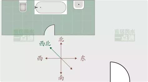 廁所方位 風水|家居風水之廁所